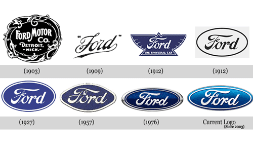 Ford-Brand-Evolution_Funky-Marketing-Cool Business