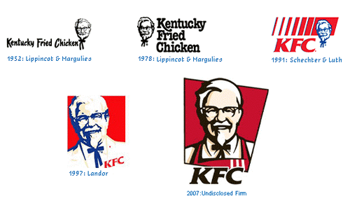 KFC-Brand-Evolution_Funky-Marketing-Cool Business