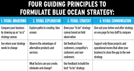 Blue-Ocean-Strategy-2_Start-Up-Advice_Starting-A-Business-