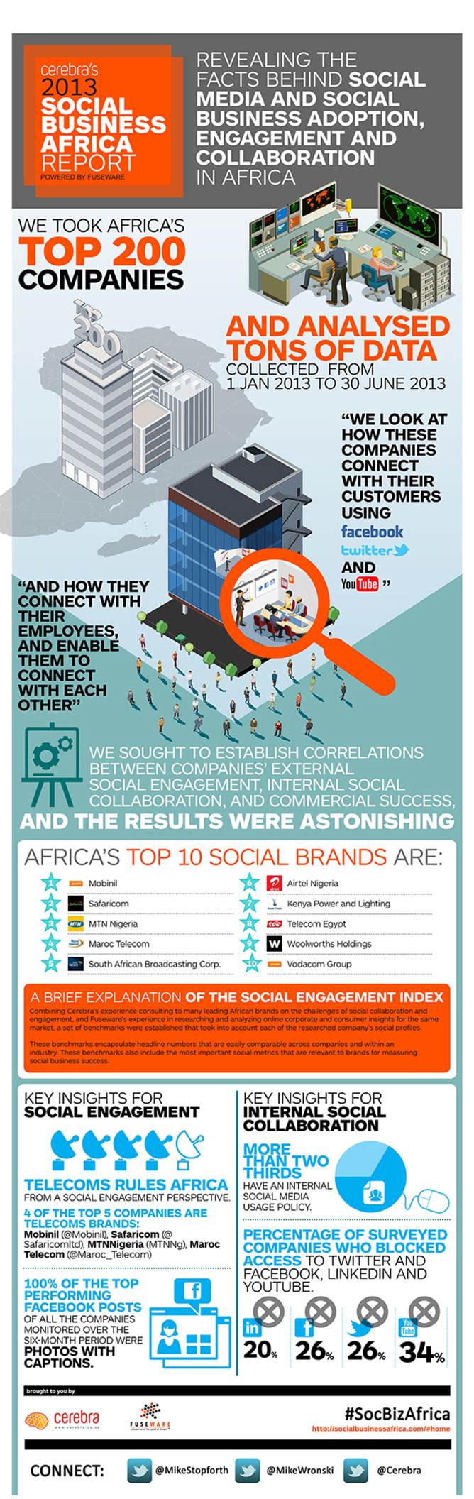 Social Business Africa Report