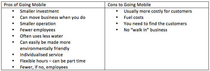 Pros and cons of going mobile