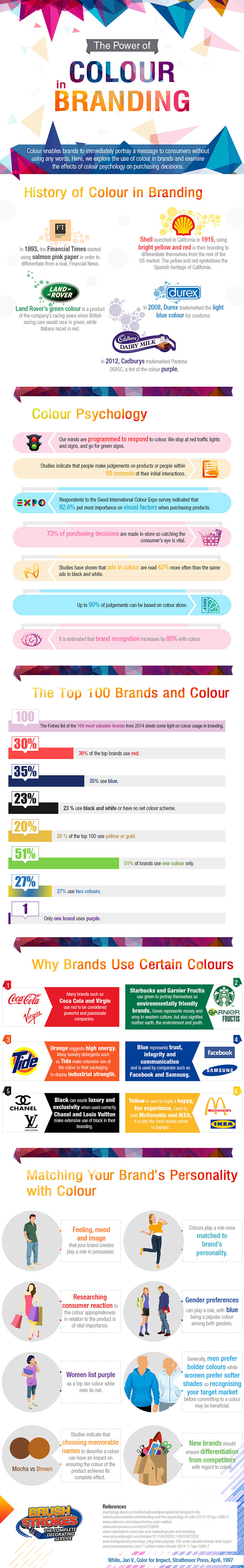 The-Power-of-Colour-in-Branding-Infographic