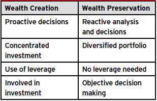 wealth preservation