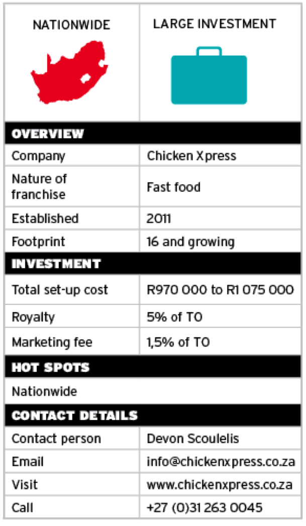Franchise listing_Chicken Xpress