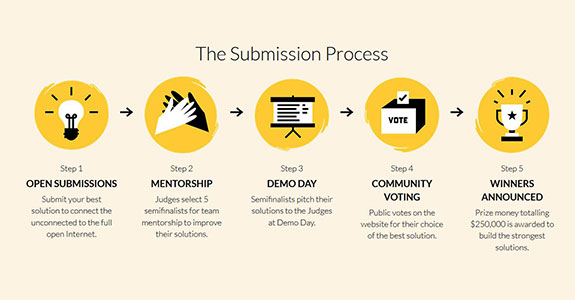 modzilla-submission-process