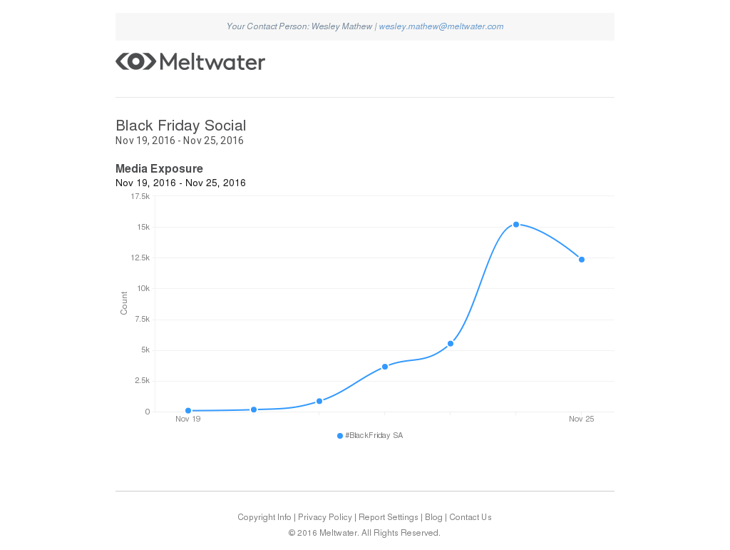 meltwater-social-media