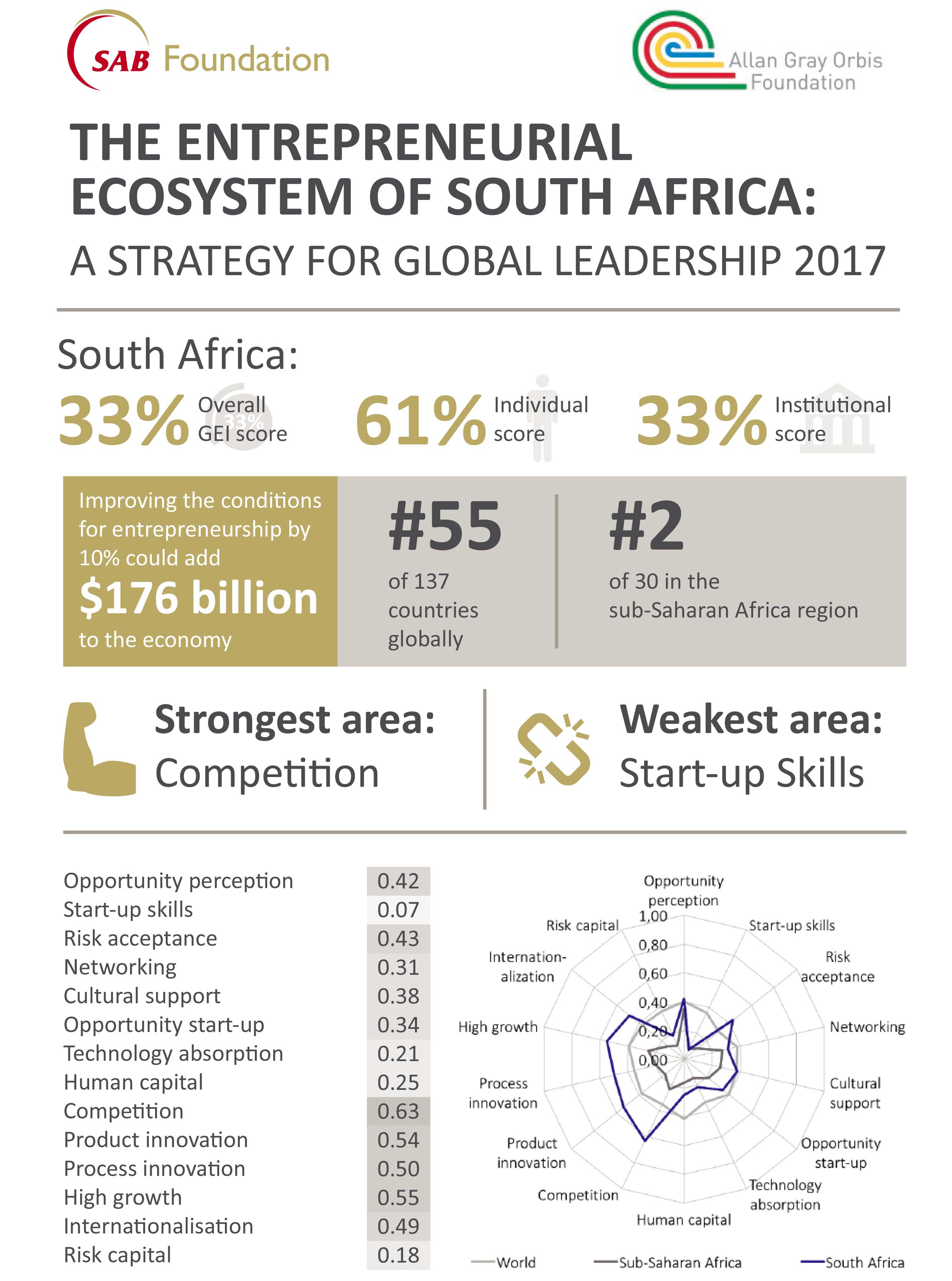 sab-research-report-infographic_digital-1