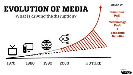 evolution-of-media