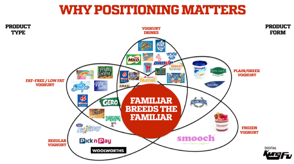 why-position-matters-in-business
