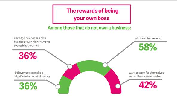 The rewards of being your own boss