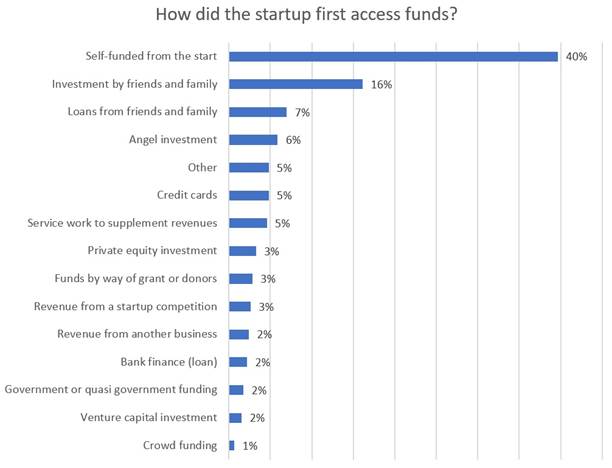 start-up-business-funding