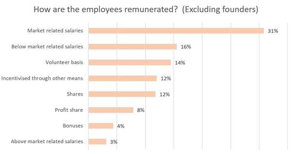 remunerated-employees
