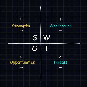 what-is-a-swot-analysis