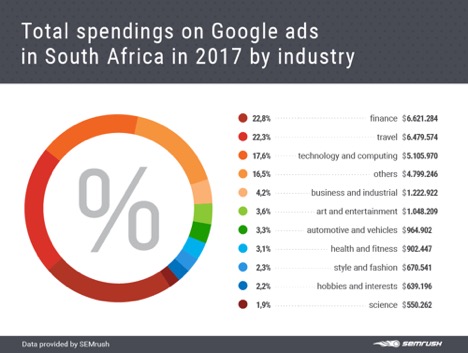 google-ads-spend