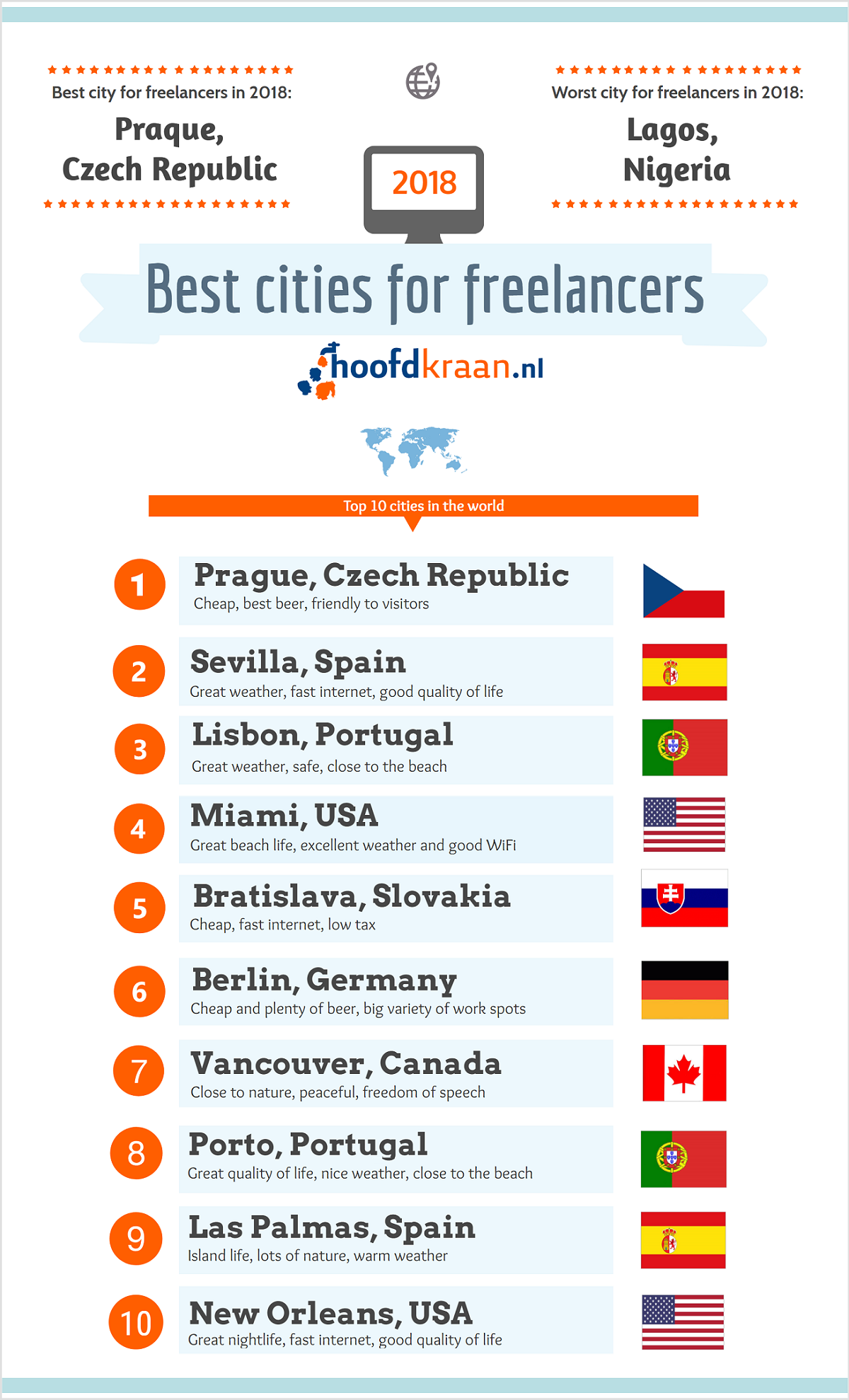 infographic-best-cities-for-freelancers-2018