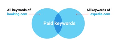 paid-keywords