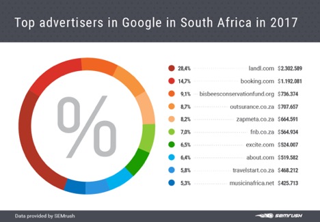 top-advertisers-in-google