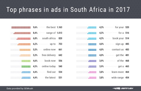 top-phrases-in-adverts