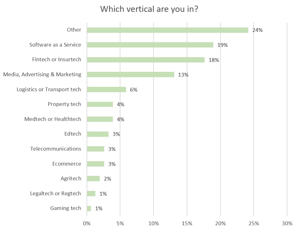 vb-survey-2018-verticals