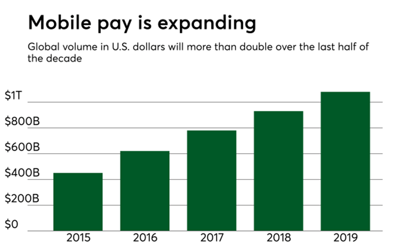 mobile-pay-is-expanding